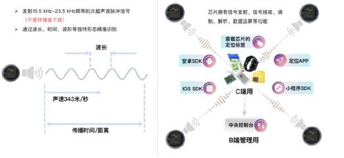 进高精度定位赛道的坑,你需要懂多少种技术