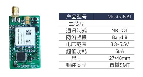 智能产品低功耗分析的关键 动态电流的长时间记录技术