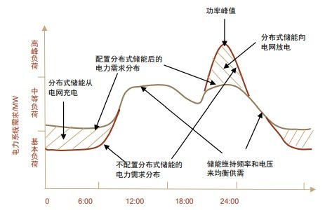 中金 配网将成为电网投资的重点倾斜方向 设备端关注四条投资主线