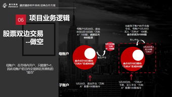 再不了解50etf期权系统搭建就晚了 5月18日真牛科技产品交流会说了这些