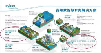 赛莱默产品技术交流会成功举办