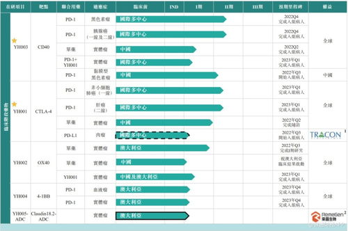 新股消息 生物技术公司百奥赛图递表港交所主板,已建立12项候选药物产品管线